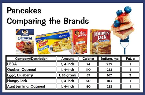 How many sugar are in pancake bar - calories, carbs, nutrition