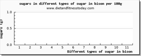 How many sugar are in pancakes (bison) - calories, carbs, nutrition