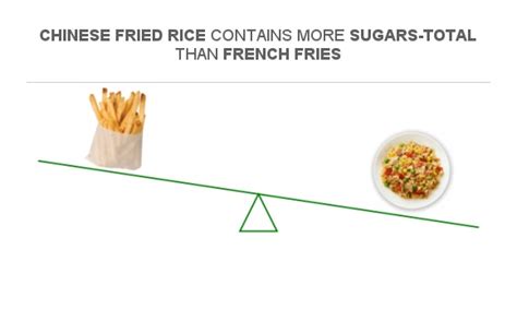 How many sugar are in pandinis french fries side - calories, carbs, nutrition