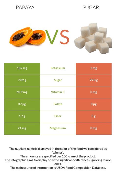 How many sugar are in papaya salsa - calories, carbs, nutrition