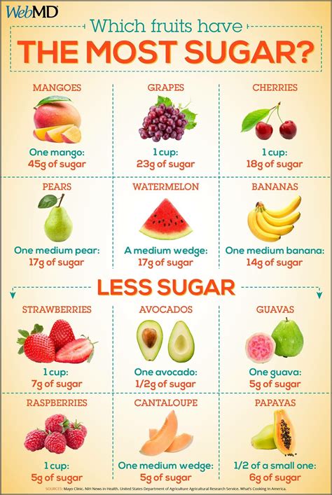 How many sugar are in peach & strawberry cobbler - calories, carbs, nutrition