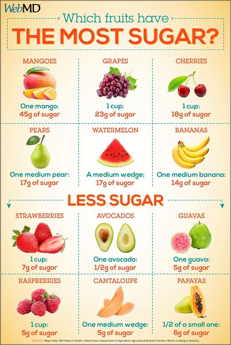 How many sugar are in peach & greek pancakes - calories, carbs, nutrition