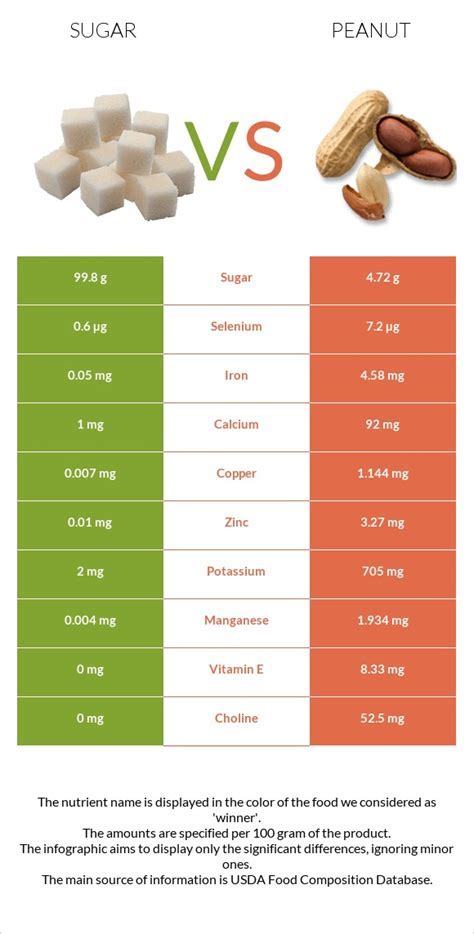 How many sugar are in peanut, almond & dark chocolate - calories, carbs, nutrition