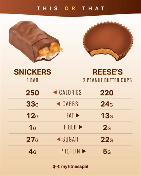 How many sugar are in peanut butter bar - calories, carbs, nutrition