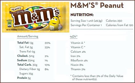 How many sugar are in peanut butter m&m's - calories, carbs, nutrition