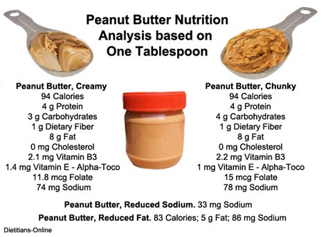 How many sugar are in peanut butter organic 1 tbsp - calories, carbs, nutrition