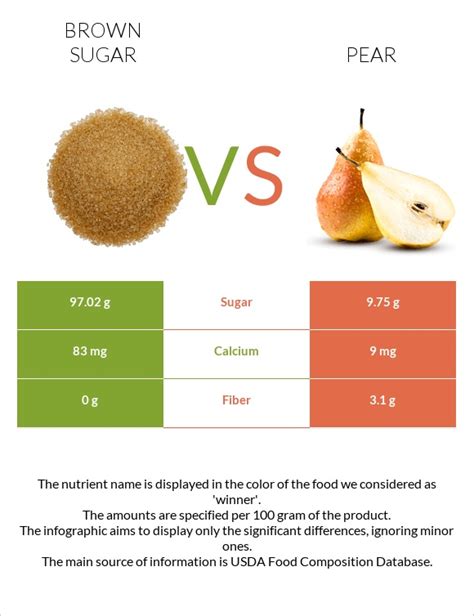 How many sugar are in pear & parsnip saute - calories, carbs, nutrition
