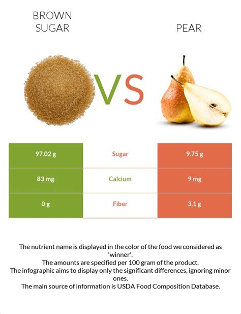 How many sugar are in pear & raspberry crumble - calories, carbs, nutrition