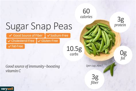 How many sugar are in peas & mushrooms - calories, carbs, nutrition