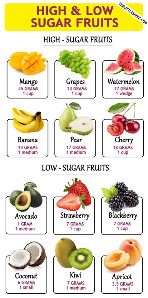 How many sugar are in peer - calories, carbs, nutrition