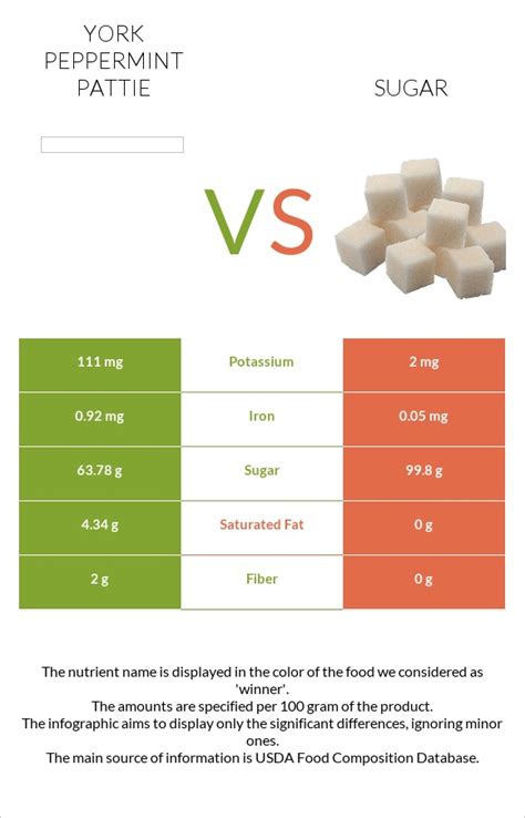 How many sugar are in peppermint patty - calories, carbs, nutrition