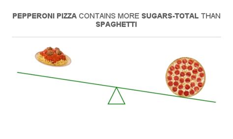 How many sugar are in pepperoni pizza (32147.38) - calories, carbs, nutrition