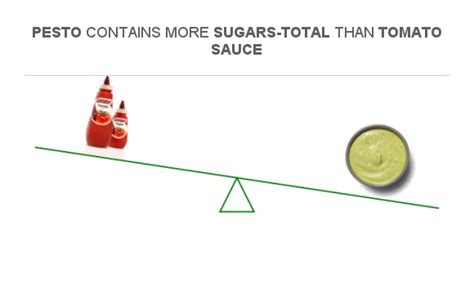 How many sugar are in pesto crusted tomatoes (66929.0) - calories, carbs, nutrition