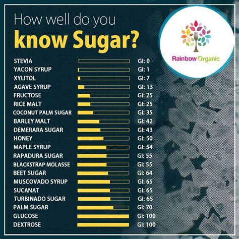 How many sugar are in philadelphia regular2 - calories, carbs, nutrition