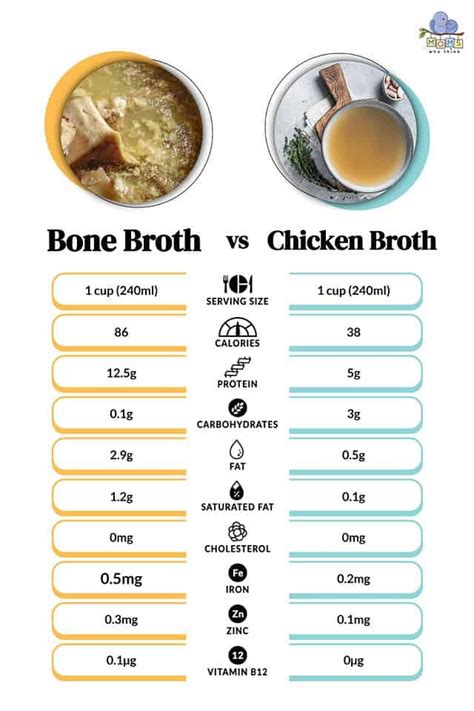 How many sugar are in philly broth - calories, carbs, nutrition