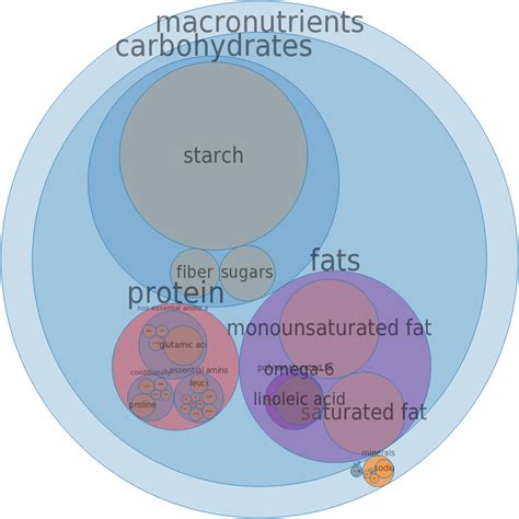 How many sugar are in pie crust, standard-type, frozen, ready-to-bake, enriched, baked - calories, carbs, nutrition