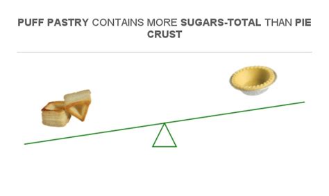 How many sugar are in pie pastry - calories, carbs, nutrition