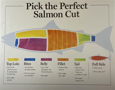 How many sugar are in pink salmon- 7/31/2012 - calories, carbs, nutrition