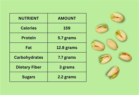 How many sugar are in pistachio & blue cheese salad - calories, carbs, nutrition