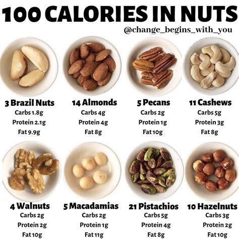 How many sugar are in pistachios - calories, carbs, nutrition