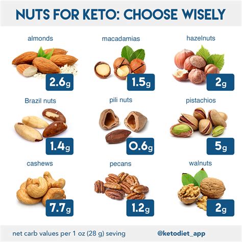 How many sugar are in pistachios kernels - calories, carbs, nutrition