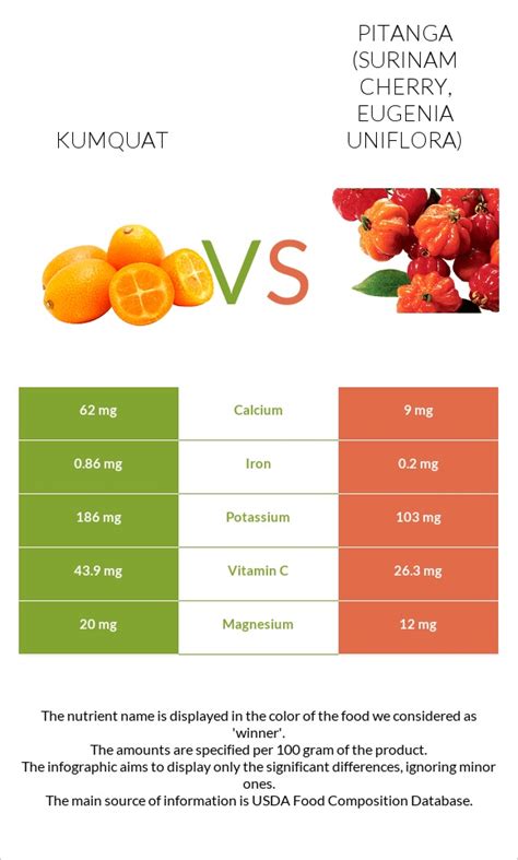 How many sugar are in pitanga, (surinam-cherry), raw - calories, carbs, nutrition
