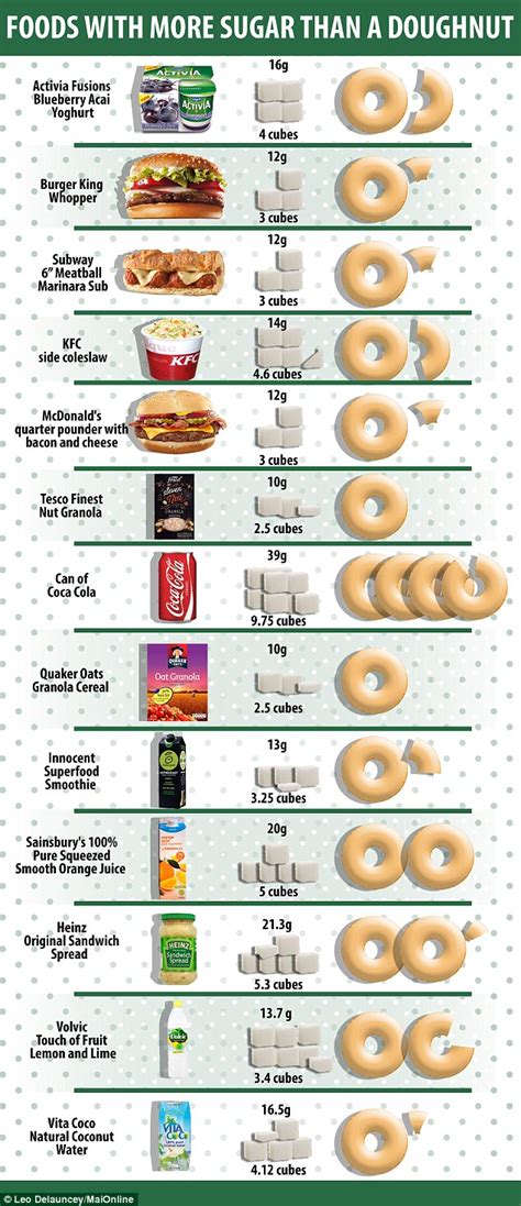 How many sugar are in pizza donut - calories, carbs, nutrition