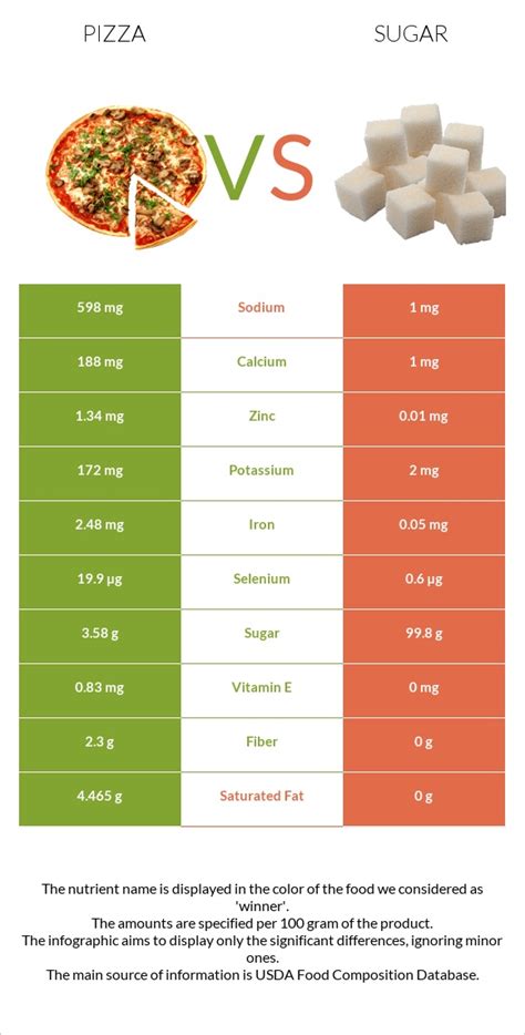 How many sugar are in pizza pizza bratfilets - calories, carbs, nutrition