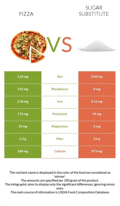 How many sugar are in pizza turkish - calories, carbs, nutrition