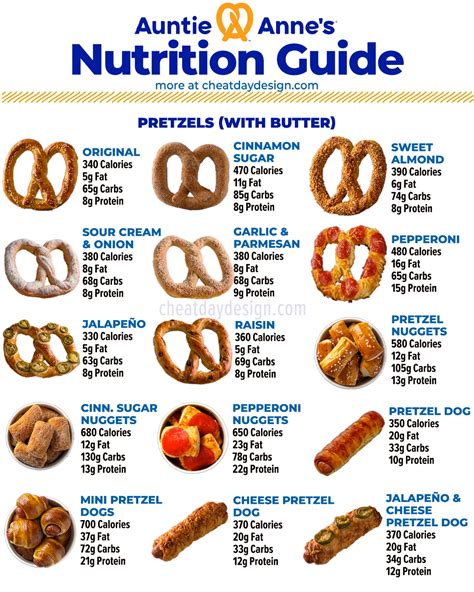 How many sugar are in pizzeria pretzel - calories, carbs, nutrition