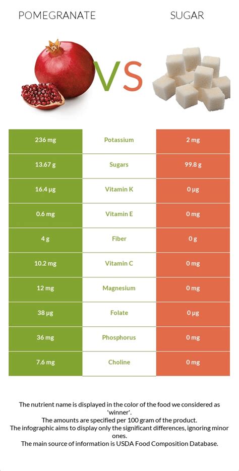 How many sugar are in pomegranate kefir - calories, carbs, nutrition