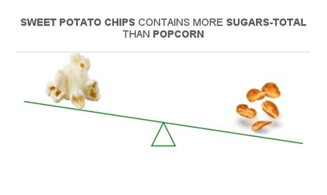 How many sugar are in popcorn chips - calories, carbs, nutrition