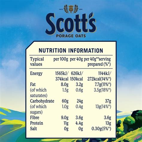 How many sugar are in porage - calories, carbs, nutrition