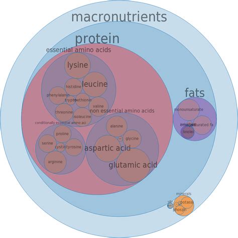 How many sugar are in pork, shoulder petite tender, boneless, separable lean and fat, raw - calories, carbs, nutrition