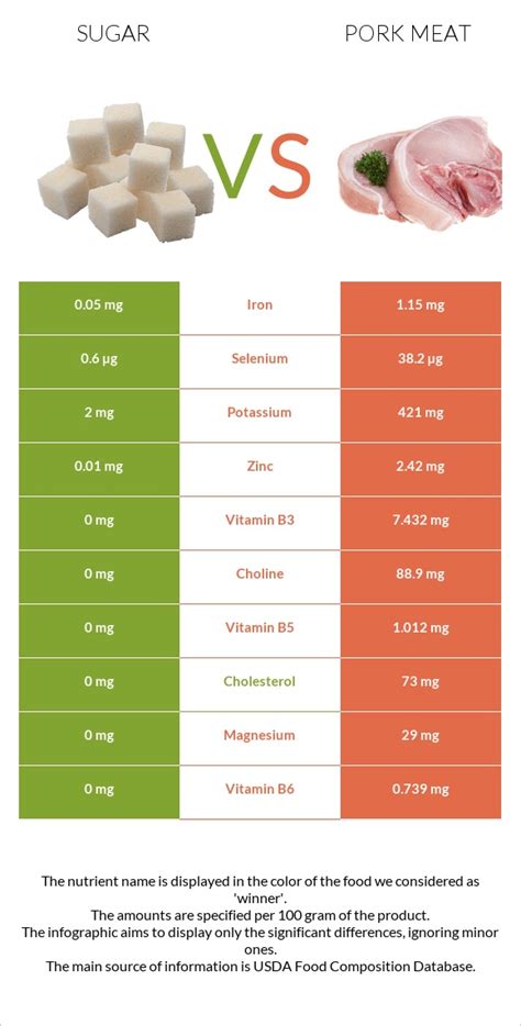 How many sugar are in pork cadillo stew - calories, carbs, nutrition