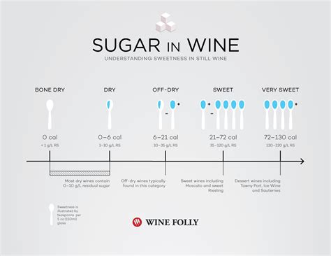 How many sugar are in port wine syrup - calories, carbs, nutrition