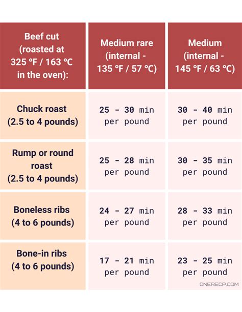 How many sugar are in pot roast - calories, carbs, nutrition