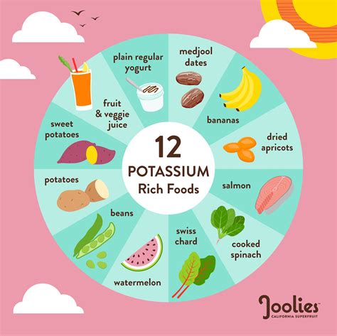 How many sugar are in potassium - calories, carbs, nutrition