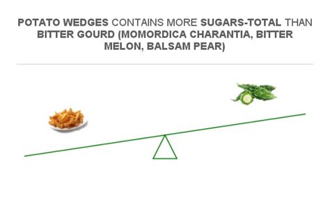 How many sugar are in potato wedges - calories, carbs, nutrition