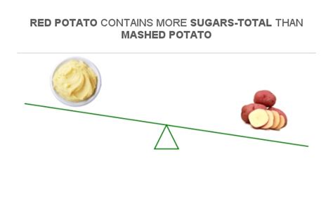 How many sugar are in potatoes, mashed red - calories, carbs, nutrition