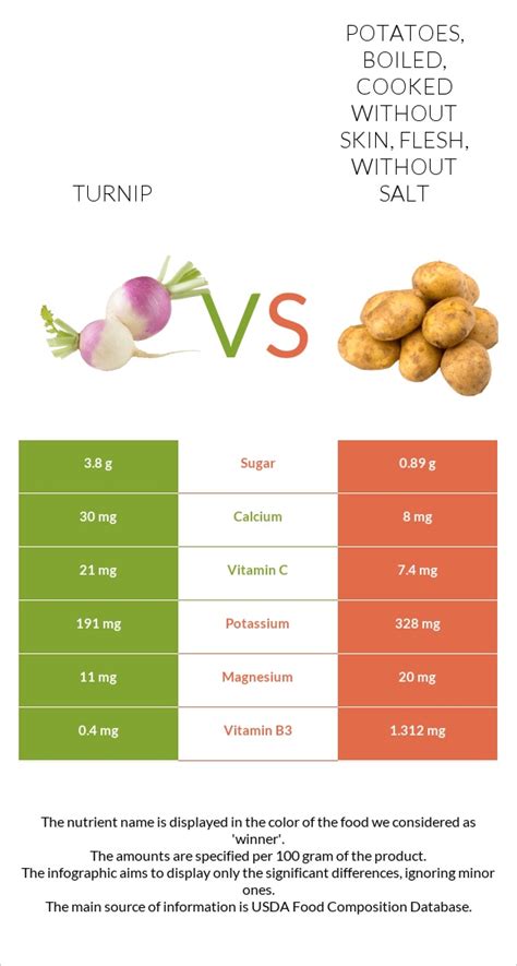 How many sugar are in potatoes - boiled, cooked in skin, flesh, with salt - calories, carbs, nutrition