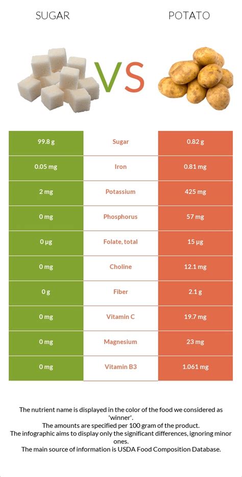 How many sugar are in potatoes romanoff - calories, carbs, nutrition