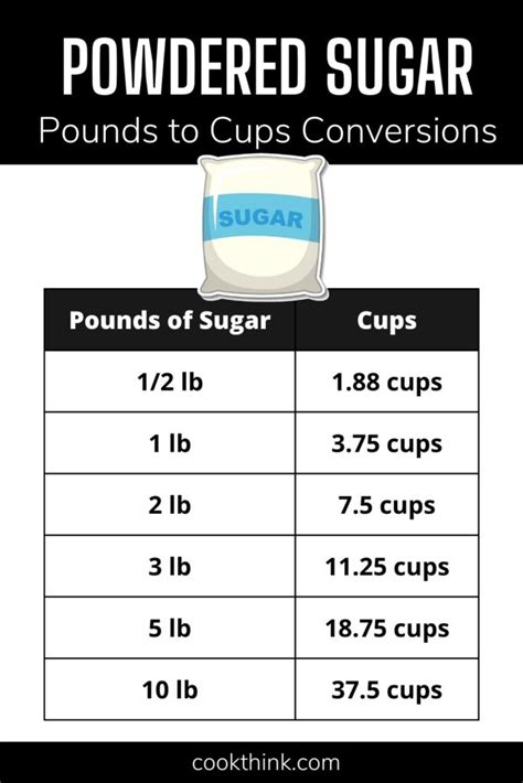 How many sugar are in powder - calories, carbs, nutrition