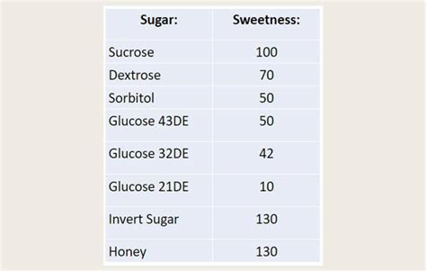 How many sugar are in power bar - calories, carbs, nutrition