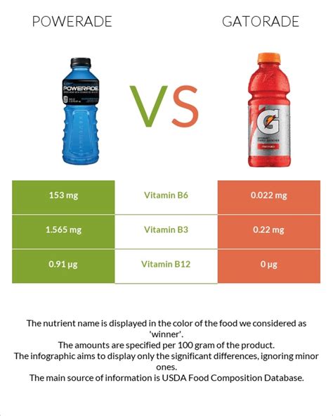 How many sugar are in powerade protein milk - calories, carbs, nutrition