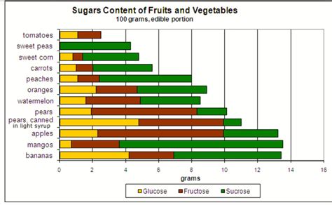 How many sugar are in prato da mamie - calories, carbs, nutrition