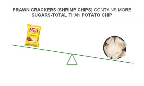 How many sugar are in prawn crackers - calories, carbs, nutrition