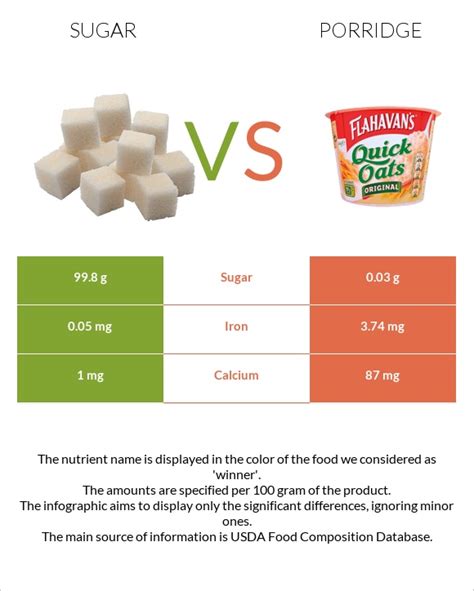 How many sugar are in proper porridge - calories, carbs, nutrition