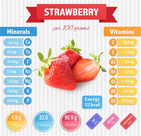 How many sugar are in protein strawberry - calories, carbs, nutrition