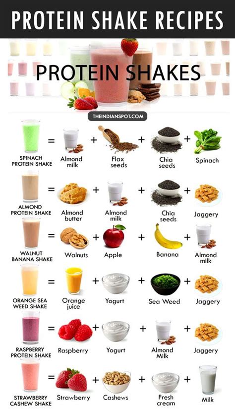 How many sugar are in protein weight loss shake - calories, carbs, nutrition